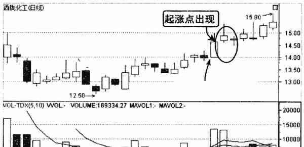 千万别被主力甩下车，但凡“成交量”出现以下信号，股价必然上涨