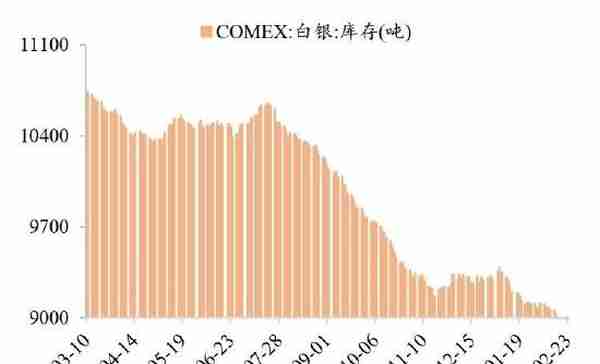 广州期货：美经济数据偏强表现提振鹰派预期 贵金属震荡下行