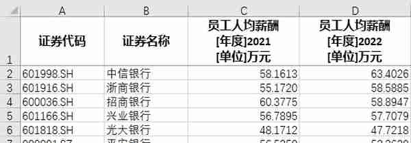 银行“打工人”薪资曝光，你达标了吗？