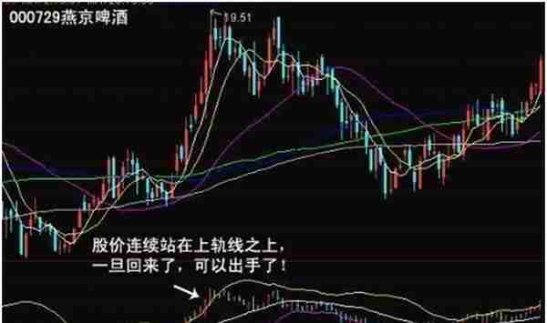 简简单单BOLL指标使用技巧，学会后即可抓涨停，转亏为盈不是梦