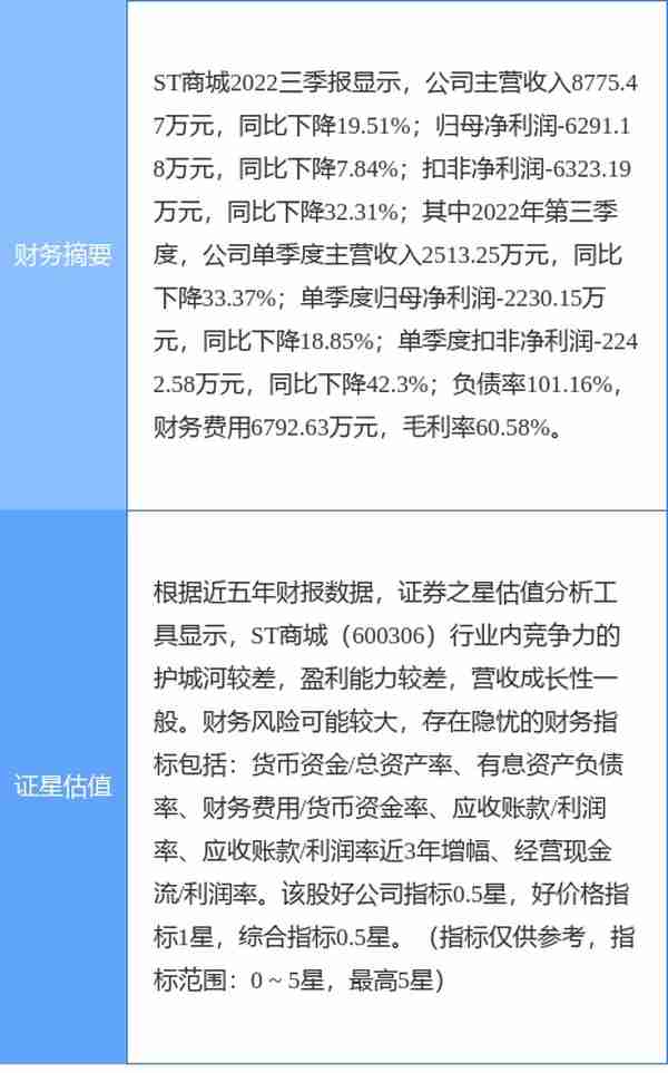 异动快报：ST商城（600306）3月27日11点6分触及涨停板