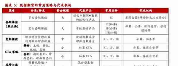 中证1000股指期货&期权合约规则征求意见稿点评——量化对冲再添利器