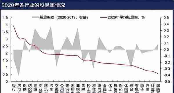 上市公司权益分派对股价有何影响？