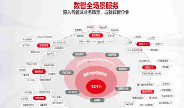 风口到来却把握不住，用友网络为何遭遇“中年危机”？