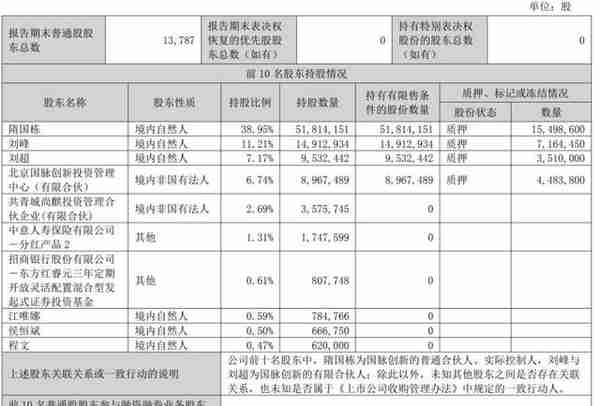 值得买2022年营收12亿：净利8489万 刘峰与刘超减持