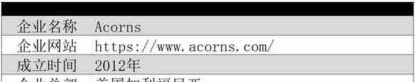 Acorns：美国小额零钱投资理财软件