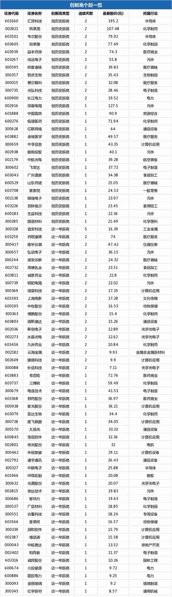 国投电力盘中最高9.29元，股价创近一年新高