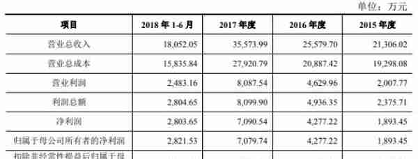 奕瑞光电4实控人俩外国籍“近亲经营”利益瓜葛难梳清