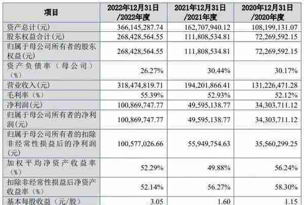 2023年3月29日新股申购价值分析5-5：鼎智科技(873593)