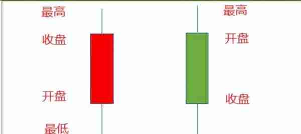 从来没有炒作期货的初学者，该如何快速掌握期货知识和操作呢？