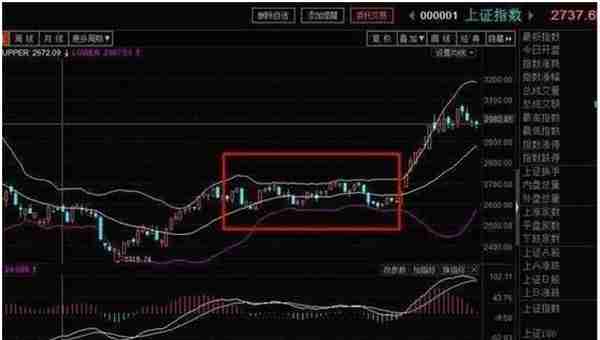 简简单单BOLL指标使用技巧，学会后即可抓涨停，转亏为盈不是梦