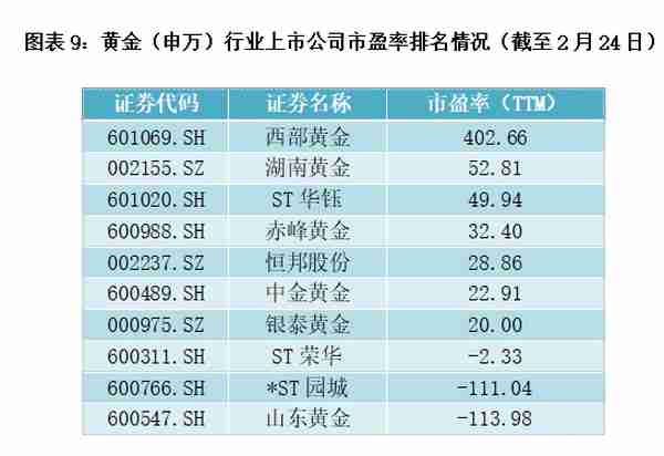 2022黄金行业报告：金价长期上涨趋势未变，盘点A股10家金企