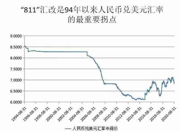 张明 | 人民币汇率：机制与走势