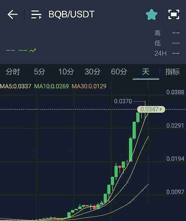 一个月暴涨1463%的币权BQB,到底有什么用？