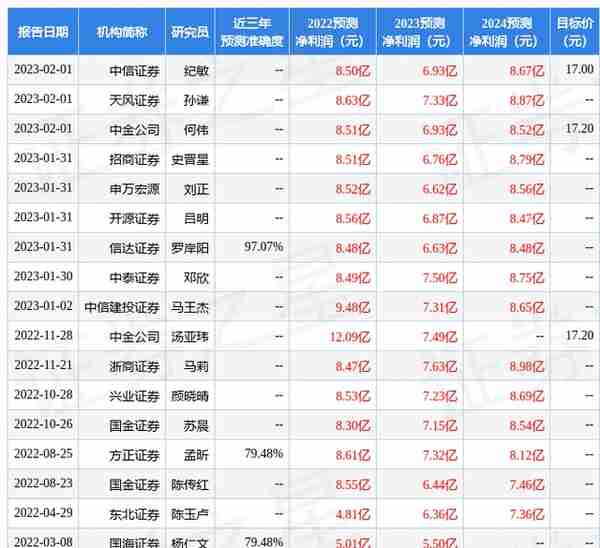 天风证券：给予盾安环境买入评级