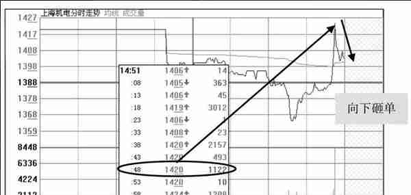 主力建仓时，“盘口挂单”总会出现这些特征，看看你的股票有没有！