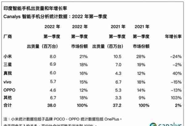 汇款到国内却被说违法？小米印度：合法合规