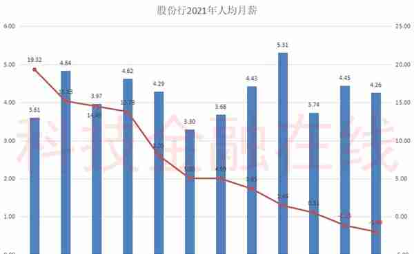 降薪！5万亿平安银行“挥刀”零售部门 高管去年人均薪酬涨近13%