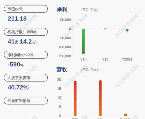 立思辰：近五年收到深交所监管函、关注函和问询函，不存在被证券监管部门和交易所处罚情况