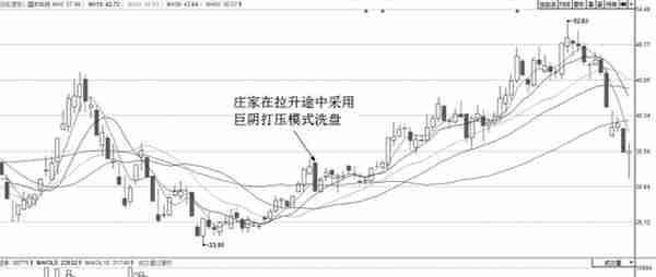 当你把“打压洗盘”和“打压出货”搞清楚了，你就跑赢大部分散户