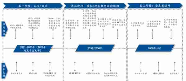 元宇宙炼金术｜元宇宙是个什么宇宙？