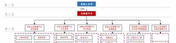 又一海航系公司退市，信托资产再减值，上万股东债权人踩雷