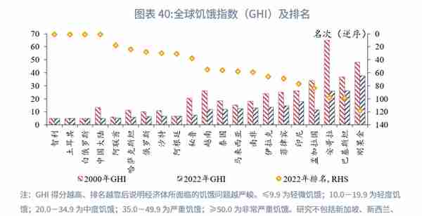 “一带一路”经济体机遇与风险分析