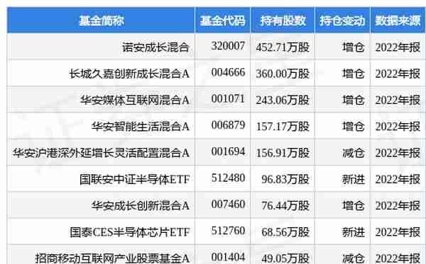 4月10日华大九天跌6.35%，诺安成长混合基金重仓该股