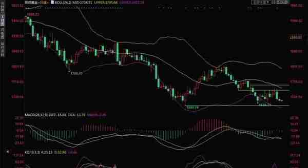 黄金交易提醒：分析师热议加息100点可能性，金价短线跌势难以扭转，关注“恐怖数据”