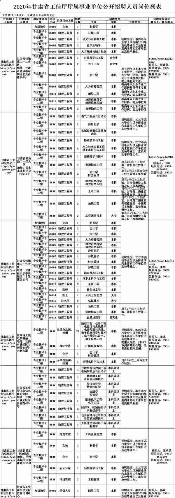 公开招5000余人！正式编制！甘肃最新招聘工作人员公告！部分不用笔试直接面试！不限户籍