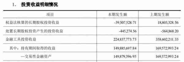 国盛金控2022年亏损4.37亿 参股公司趣店拖累业绩