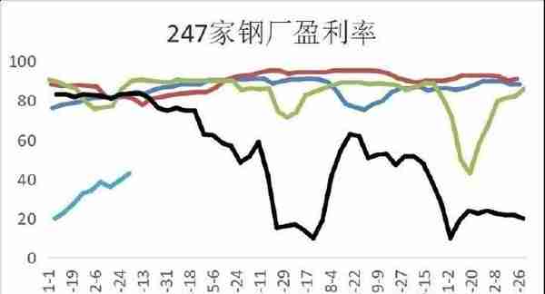 华联期货：螺纹钢：旺季来临 关注库存去化