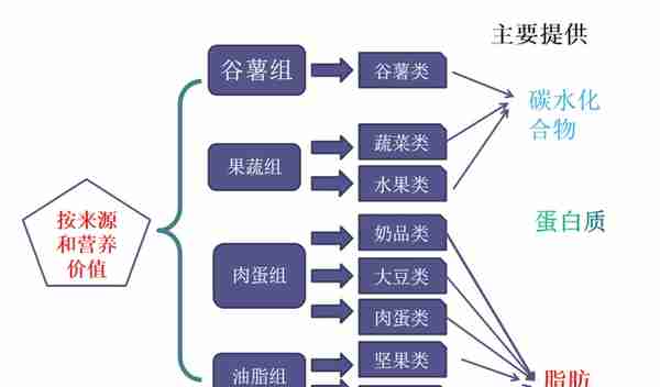 认识食物份量，明明白白吃了多少