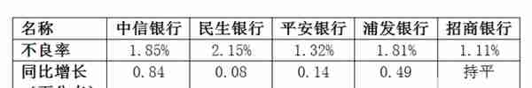 6家上市银行去年累计发卡3.69亿张   信用卡业务哪家强？