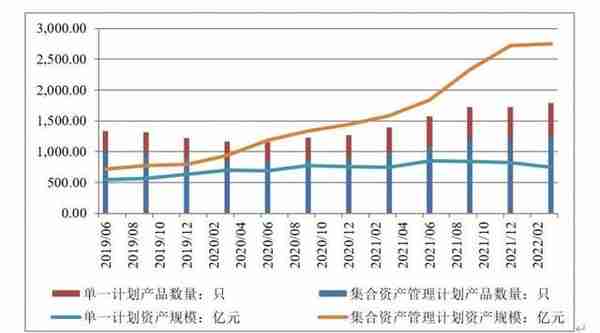 中国财富管理行业竞争力报告