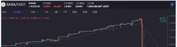 必查百大交易所之黑平台的满币Coinbene