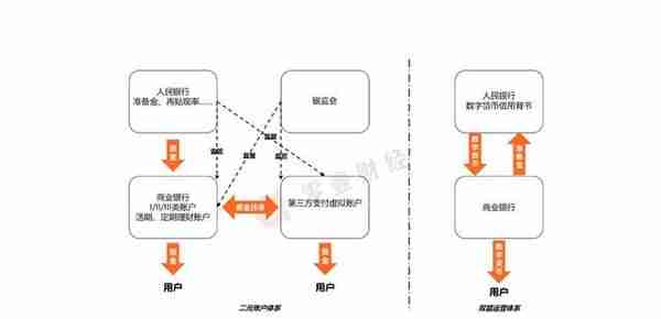 央行数字货币的发行模式、发展历程及九大关键问题