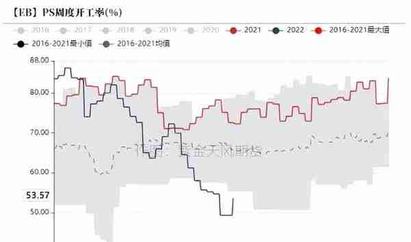 苯乙烯：库存低位，基本面摇摆