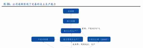 格力电器如何独立自主走出空调通途？