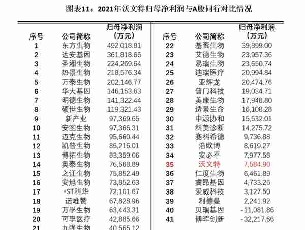 沃文特IPO：业务扎堆四川，市占率不及1%，产品质量抽检不合格