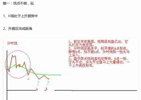 短线炒股熟记这23句口诀，必将受益终身！（图解）