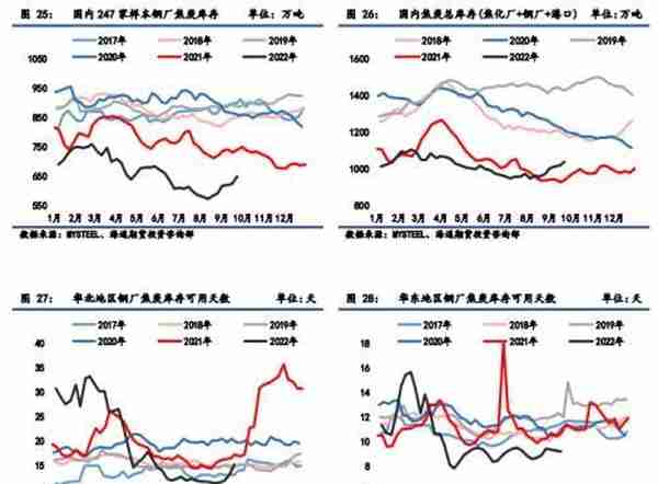 黑色金属：焦煤供应略偏紧，焦炭成本支撑较强