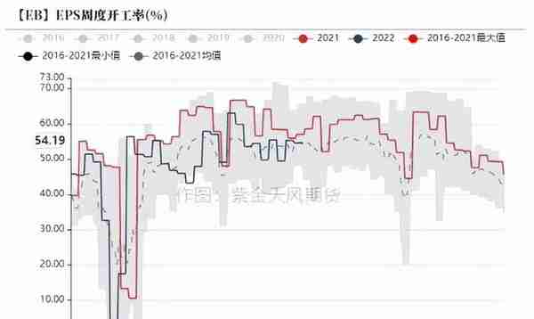 苯乙烯：库存低位，基本面摇摆