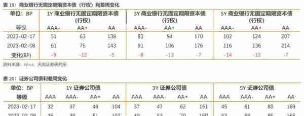 历史上地方政府债务摸了几次底？