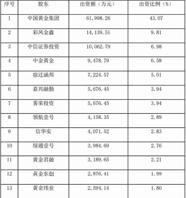 中金珠宝混改：谱写"战投入股、员工持股、独立上市"三部曲