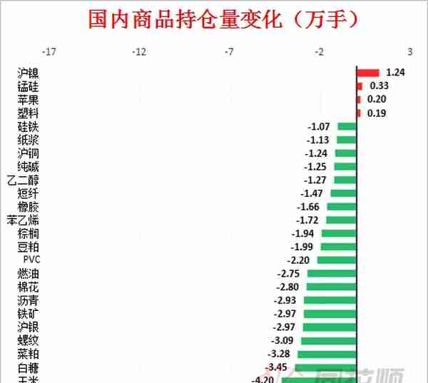 【期市盘面】13亿！资金疯狂涌入下沪镍成日内明星品种