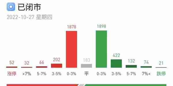 2万元入市，最真实的数据验证炒股到底能赚多少钱（2022.10.27）