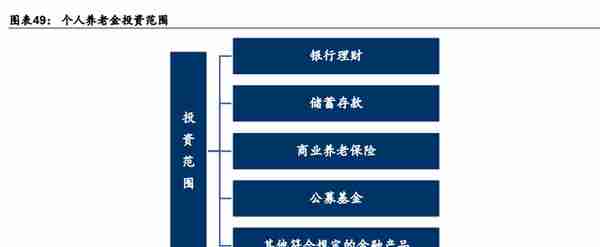 保险行业深度研究报告：保险业开启效率竞争新周期