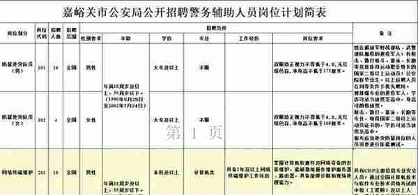 公开招5000余人！正式编制！甘肃最新招聘工作人员公告！部分不用笔试直接面试！不限户籍