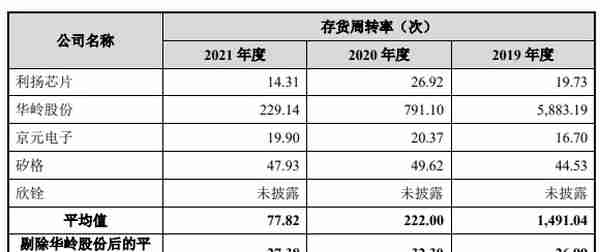 伟测科技负债率升偿债能力偏弱 延长折旧年限助涨利润